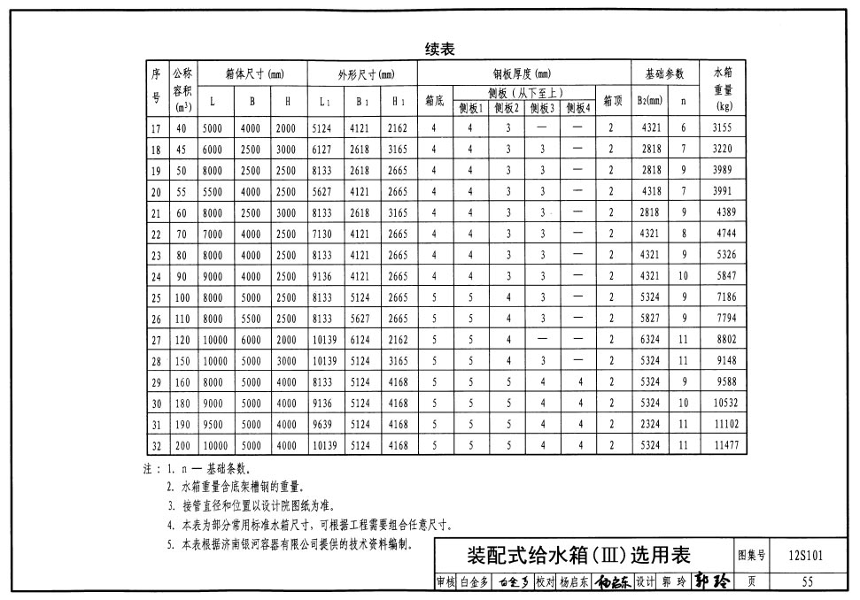 装配式镀锌/搪瓷钢板水箱国标配板