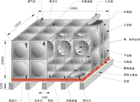 不锈钢水箱内部结构图
