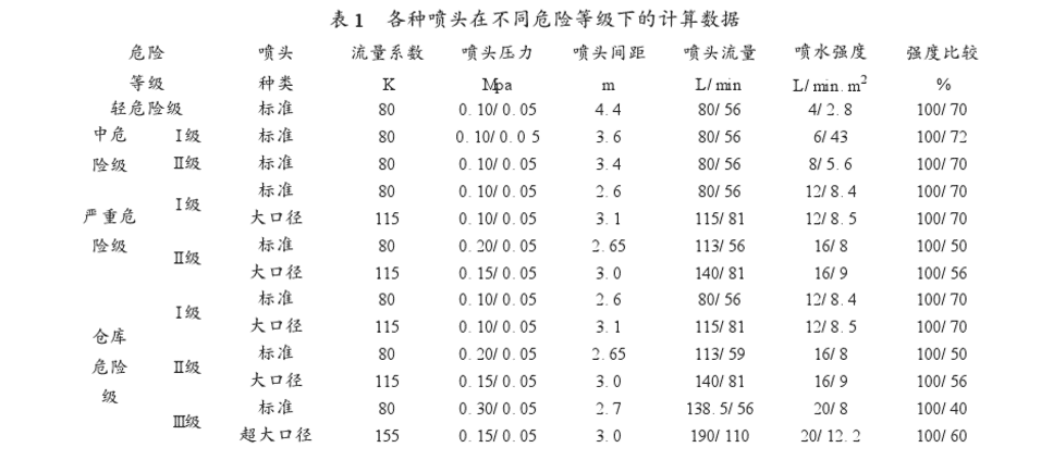 消防水箱的功能及其重要性